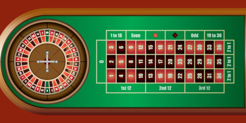 Giới thiệu trò chơi Roulette